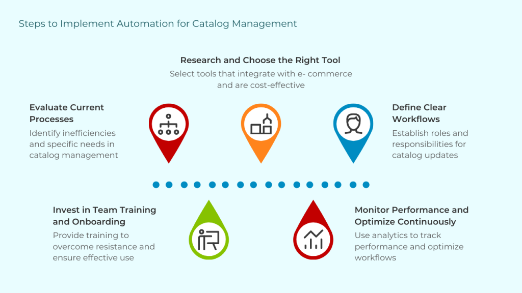 Product catalog management